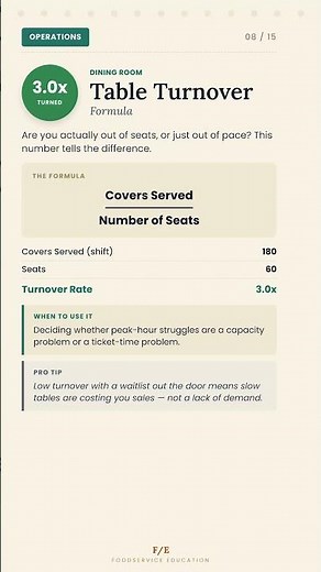 Table Turnover Rate Formula: Are You Really Out of Seats, or Just Too Slow?