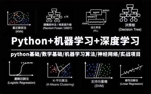 强推！这绝对是B站最全的（python＋机器学习＋深度学习）系列教程，草履虫都能学会，学不会你来锤爆我！人工智能/机器学习/深度学习/python/神经网络