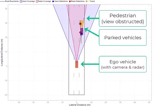 14K views · 160 reactions | Building Virtual Vehicle Models for Large-Scale, Cloud-Based Simulations! Explore the transformative shift to cloud-based virtual vehicle models and the impact on automotive engineering  https://spr.ly/6182eDRIC #AutomotiveDesign #Simulation #CloudComputing | MATLAB | Facebook