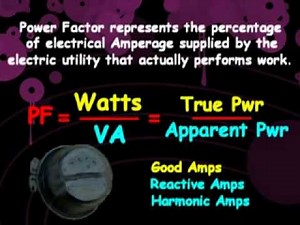 Power Factor Correction Explained!