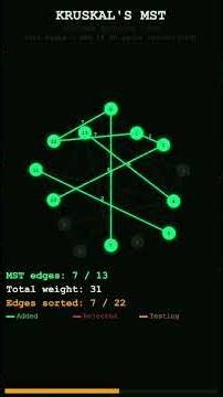 Kruskal's Algorithm - Connecting Everything with the Least Wire #algorithms #graphs