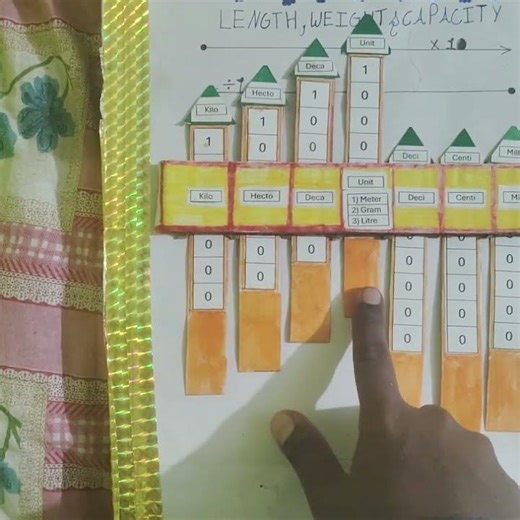 measurement chart so easy and so simple 😊😊😊...