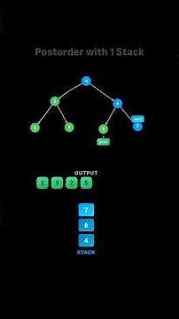 Postorder Traversal Using 1 Stack | Binary Tree DSA