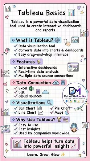 Tableau Basics Explained 🧠 | ToolStart Tableau Today 🚀 | Easy Data Visualization Tutorial