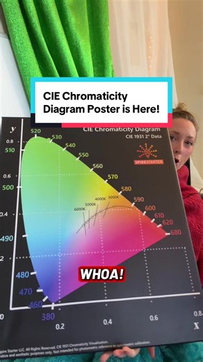 The CIE Chromaticity canvas print came in! And it’s not too shabby looking. This is an aesthetic representation of the CIE 1931 2° data meant for educational purposes - not for engineering or calibration use! It’s great for understanding wavelengths, color mixing and how the different color temperatures (CCT) of white light along the black body/Planckian locus are made. Not available right now for others to pick up but let me know if you’d want one: if there is enough interest I’ll make it avail