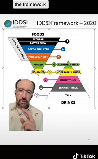 IDDSI Framework Explained: Dysphagia Diet Levels Guide