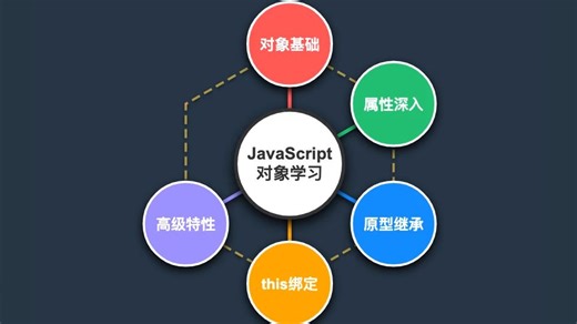 JavaScript对象知识点