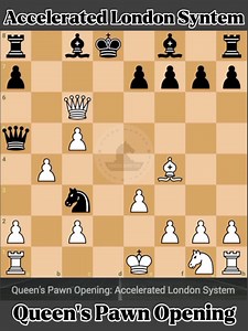Accelerated London System 📖♟️ #chessmaster | Chess Master
