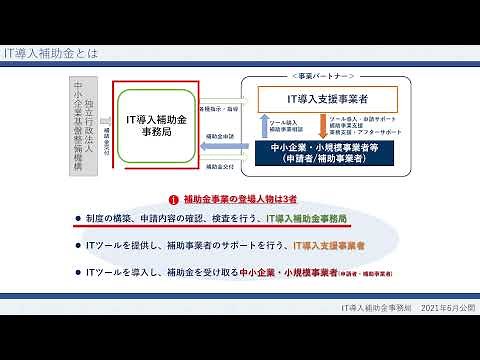 ＜IT導入補助金2021＞概要説明動画
