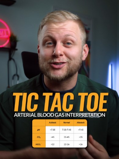 ABG Interpretation Tic-Tac-Toe Method: Respiratory vs Metabolic Acid-Base