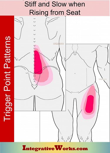 Stiff and Slow When Rising From Seated Position Low Back Pain