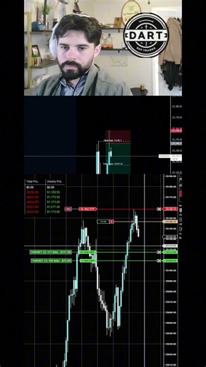 Targeting 25% with a 90.75 Fair Value Gap #shorts