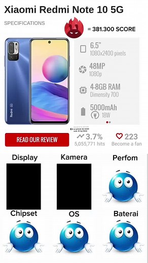 Explore Redmi Note 10 5G Features and Specs