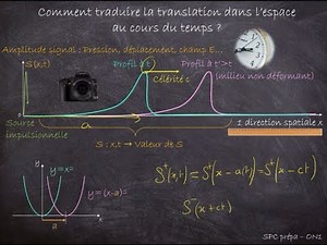 SPC Prépa - Ondes 1 - Caractéristiques, représentations