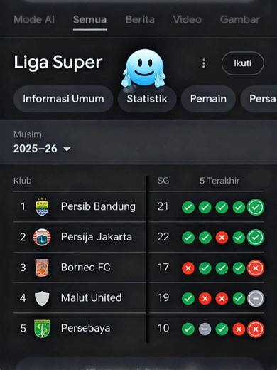 enakeun eyy hijau