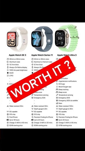 New Apple Watch Models ⌚ | Should You Upgrade? #NOSEYGEEK #AppleWatch #TechShorts