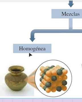 El bronce y el aire: dos ejemplos clave de mezclas homogéneas #bronce#aire#mezclas