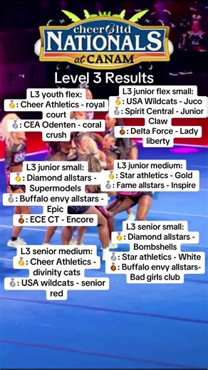 canam level 3 results! #myrtlebeach #cheer #comp #canam #sc | cheer