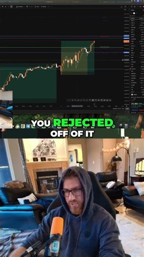 Trade Analysis: Successful Trade & Retest Setup #shorts