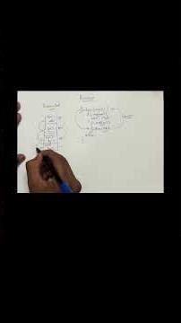 Recursions explained in telugu