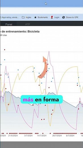 ¿Sobreentrenas? conoce tu fatiga y estadio de forma #trainingpeaks