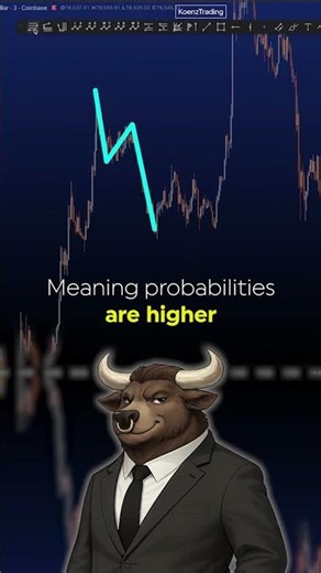 Elliott Wave Theory Practical Example