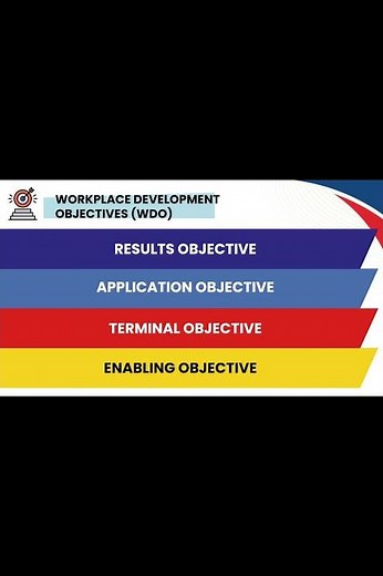 PLANNING AND DESIGNING INSET #continuingeducation #education #teacher #teachertraining #inset