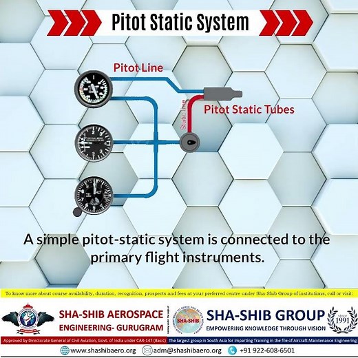 📊 Understanding the Pitot Static System Wiring Diagram in Aircraft | Sha-Shib Aerospace Engineering