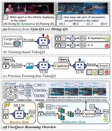 FineQuest: Adaptive Knowledge-Assisted Sports Video Understanding via Agent-of-Thoughts Reasoning | Proceedings of the 33rd ACM International Conference on Multimedia