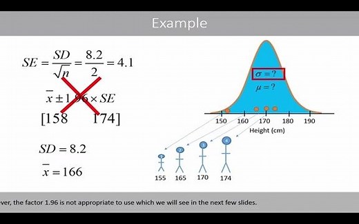 10-T分布及其与置信区间的关系