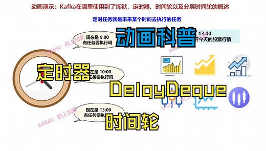 动画演示：定时器、时间轮以及分层时间轮