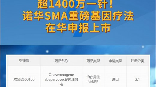 超1400万一针！诺华SMA重磅基因疗法在华申报上市