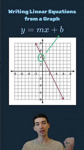 Writing Linear Equations from a Graph