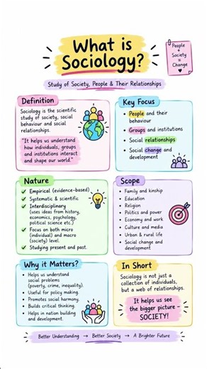 What is Sociology? 📚 | One-Page Notes for Aspirants #Shorts #sociology #studyshorts #upscpreparation