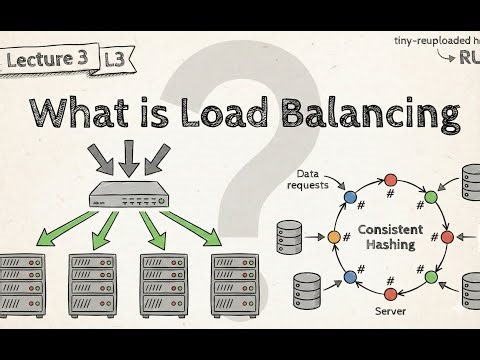 System Design L3 – Load Balancing and Introduction to Consistent Hashing