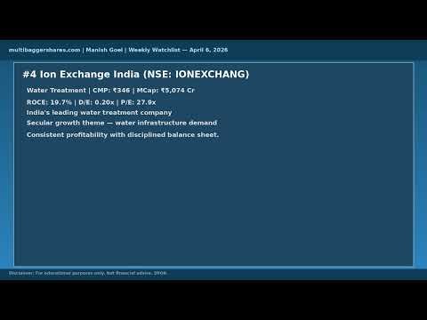 Weekly Quality Compounders Watchlist — April 6, 2026 | Top 6 Small-Cap Picks
