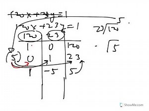 chart method extended euclidean algorithm