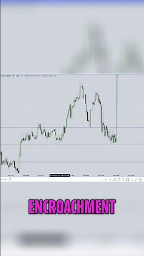 ICT Model 2022: Market Structure Explained #shorts