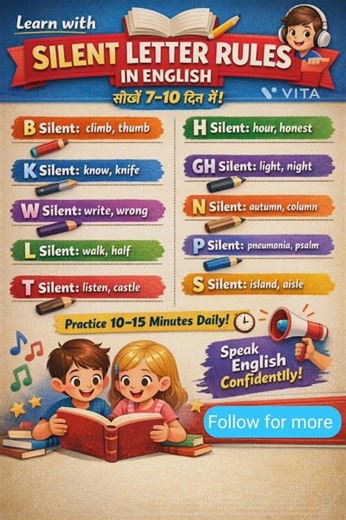 10 Silent Letter Rules in English | Learn Silent Letters Easily | English Pronunciation