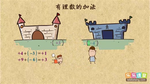 学霸笔记 初中数学七年级上 有理数的加法