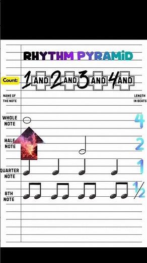 Best Beginner Rhythm Warm Up