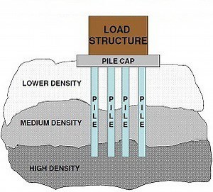 Loading Meaning And Significance