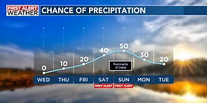 Tracking Hurricane Delta and Carolina impacts