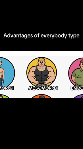 Understanding the Mesomorph Body Type Benefits
