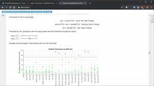 Model Review Environment (MRE) for Model Risk Management