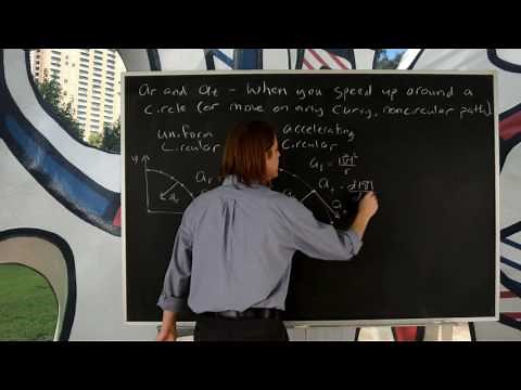 Tangential and Radial Acceleration