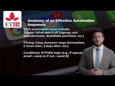 Email Marketing for Creative Brands Module 7