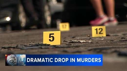 Philadelphia sees historic drop in homicides: 'Lower numbers don't mean the work is done'