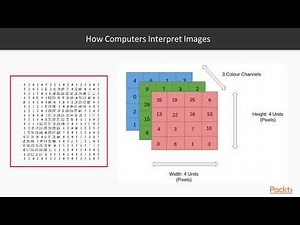 Keras Deep Learning Projects : Concepts of CNNs | packtpub.com