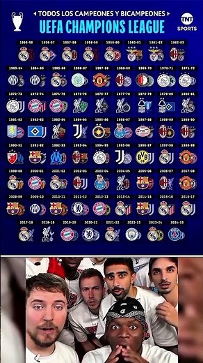 UEFA Champions League Winners History (1956–2025) ⚽ All UCL Champions